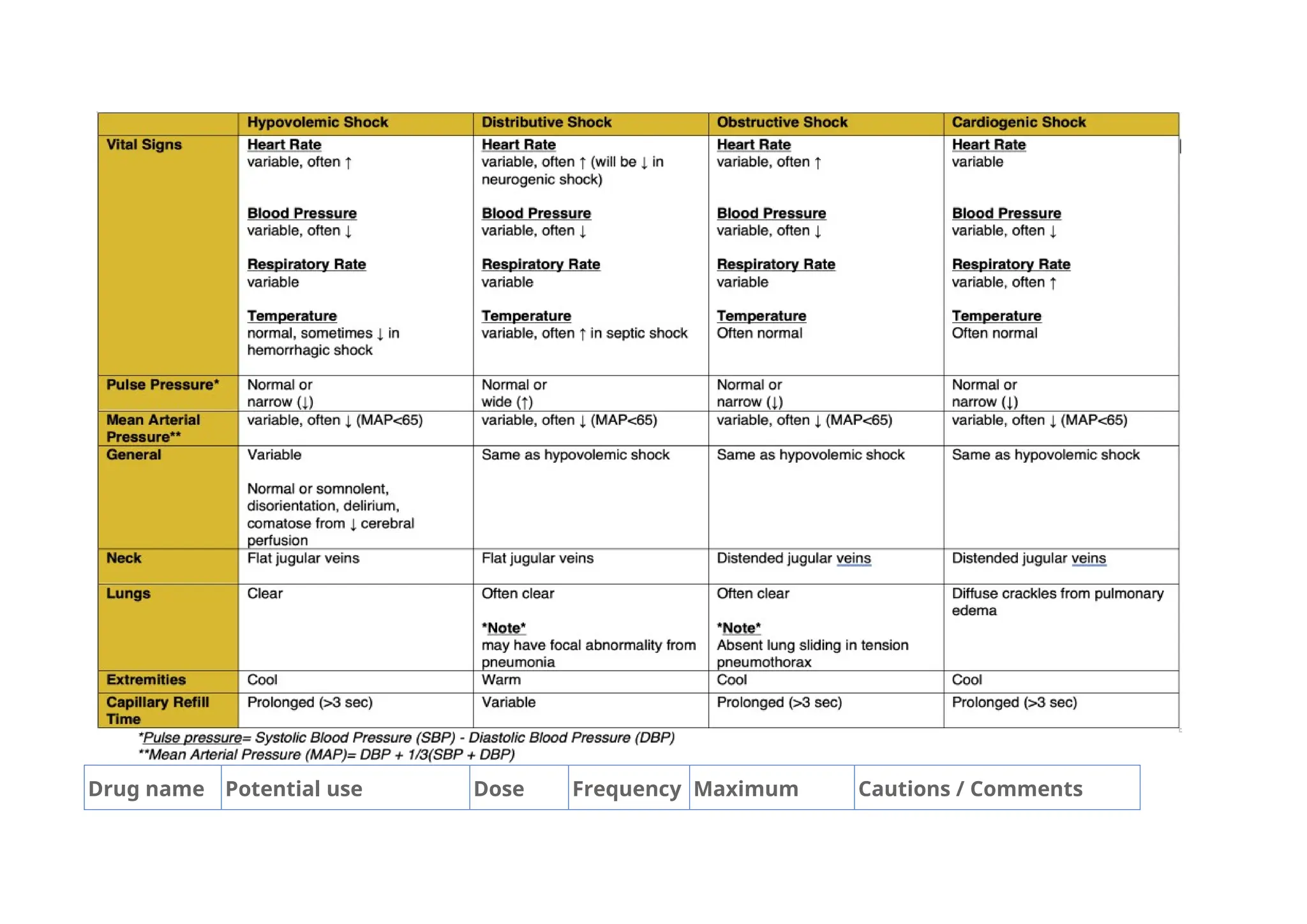 Drug name Potential use Dose Frequency Maximum Cautions / Comments
 