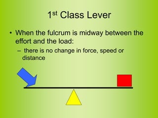 1st Class Lever
• When the fulcrum is midway between the
effort and the load:
– there is no change in force, speed or
distance
 