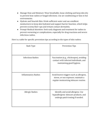 Types of Skin Rashes Signaling Hormonal, Allergic, or Infectious ...