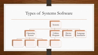 Types of software | PPSX