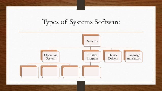 Types of software | PPT