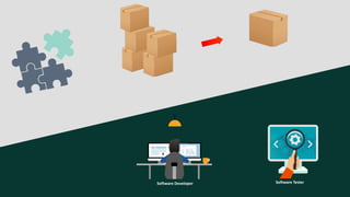 Software Developer Software Tester
 