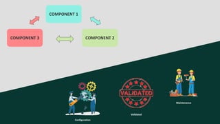 Types Of Software Testing Edureka Ppt Types Of Software Testing Edureka Ppt
