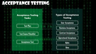 acceptance TESTING
Acceptance Test
Test Plan
Test Cases/Checklist
Acceptance Testing
Tasks
Types of Acceptance
Testing
User Acceptance
Business Acceptance
Contract Acceptance
Operational Acceptance
Alpha
Beta
 
