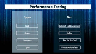Performance Testing
Endurance
Load
Stress
Types Tips
Spike
Find the Best Tool
Establish Test Environment
Isolate
Conduct Multiple Tests
 