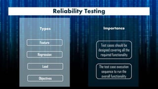 Reliability Testing
Load
Feature
Regression
Types Importance
Objectives
Test cases should be
designed covering all the
required functionality
The test case execution
sequence to run the
overall functionality
 