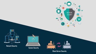 Network Security
System Security
Client-Server Security
 