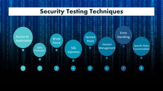 Security Testing Techniques
2 31 4 5 6 7 8
Access to
Application
Data
Protection
Brute
Force
SQL
Injection
Service
Point
Session
Management
Error
Handling
Specific Risky
Functionalities
 