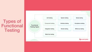 Types of Software Testing: Definition, Objectives and Advantages | PDF