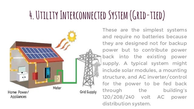 Different Types of Solar Panel Systems