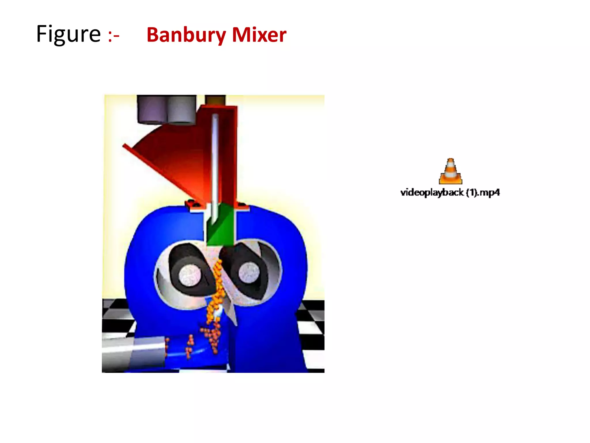 Figure :- Banbury Mixer
 