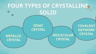 TYPES OF SOLIDS _crystalline and amorphous solids.pptx