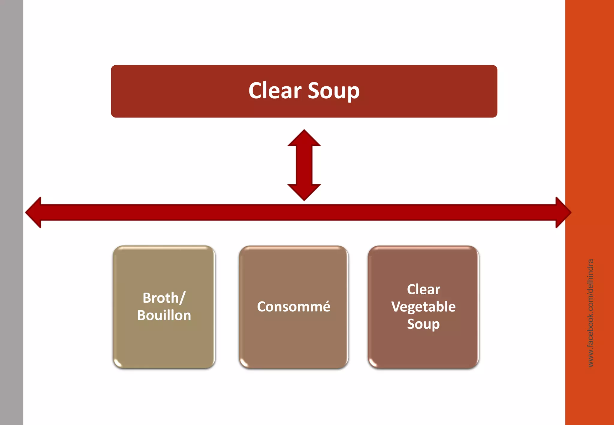 Broth/
Bouillon
Consommé
Clear
Vegetable
Soup
Clear Soup
www.facebook.com/delhindra
 