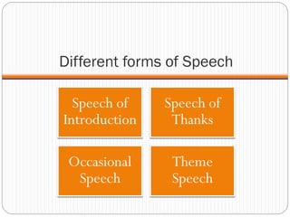 Different forms of Speech
Speech of
Introduction
Speech of
Thanks
Occasional
Speech
Theme
Speech
 