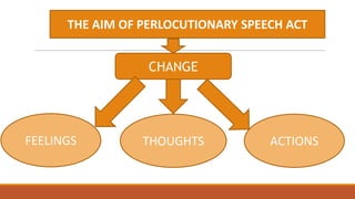 CHANGE
FEELINGS THOUGHTS ACTIONS
THE AIM OF PERLOCUTIONARY SPEECH ACT
 