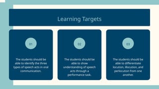 Types of speech acts in Oral Communication (Grade 11/12 ) 1st Semester ...