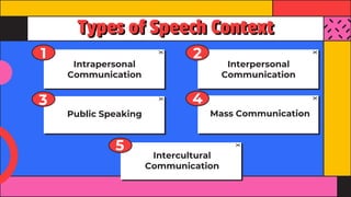 Types of Speech Context
1
Intrapersonal
Communication
Interpersonal
Communication
2
Public Speaking
3
Mass Communication
4
5
Intercultural
Communication
 