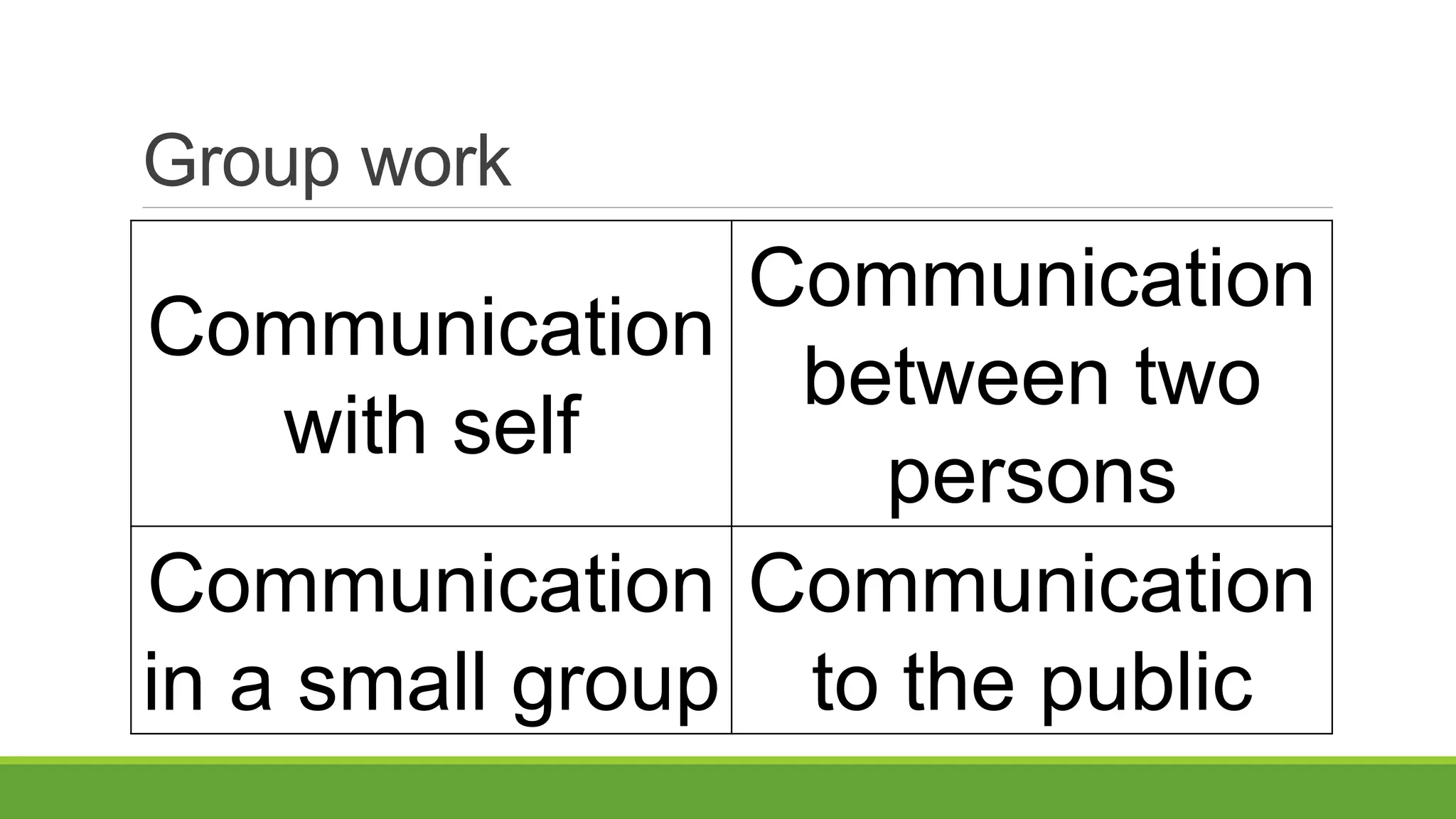 Group work
Communication
with self
Communication
between two
persons
Communication
in a small group
Communication
to the public
 