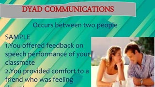 DYAD COMMUNICATIONS
Occurs between two people
SAMPLE
1.You offered feedback on
speech performance of your
classmate
2.You provided comfort to a
friend who was feeling
 