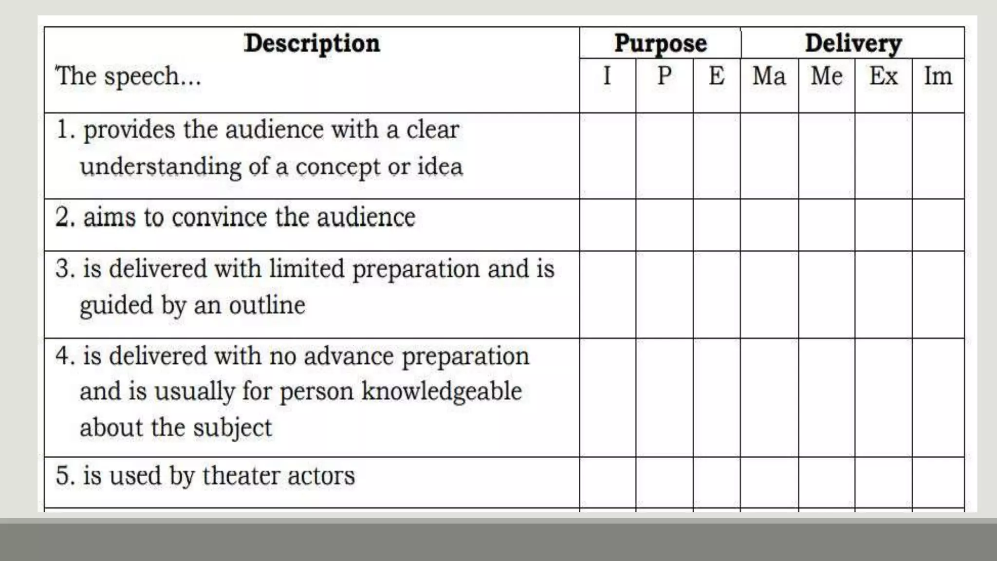 Types of speeches.pptx
