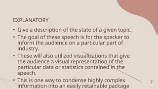 Spoken Text Types ORAL COMMUNICATION IN CONTEXT TYPES OF SPEECHES.pptx