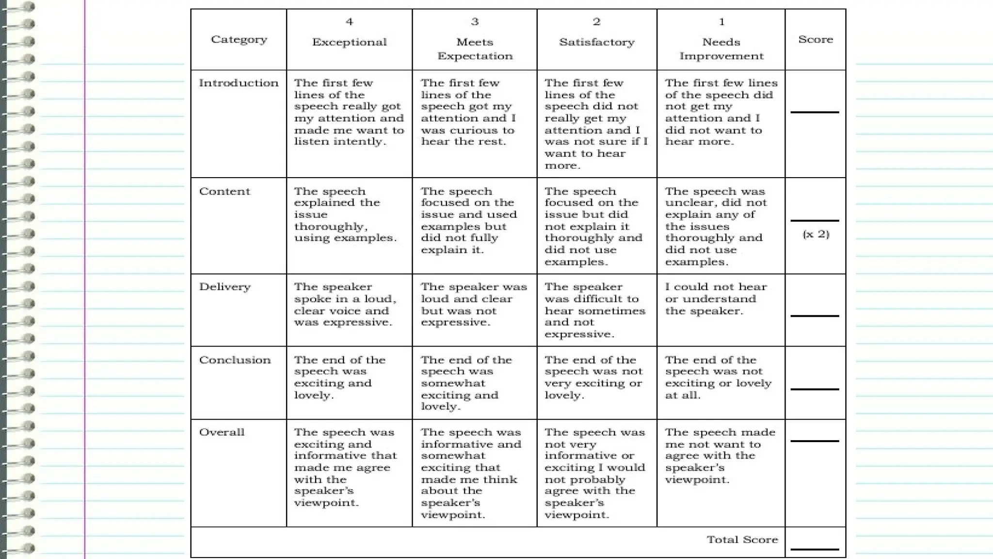Types of Speeches for discussion Module 6 (Start with this before the speech styles).pptx