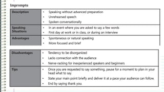 Speech Style Module Types of Speeches for discussion Module 6 (Start with this before the ...