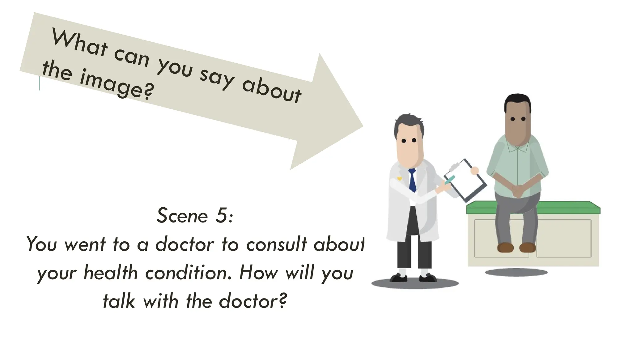 Scene 5:
You went to a doctor to consult about
your health condition. How will you
talk with the doctor?
What can you say about
the image?
 