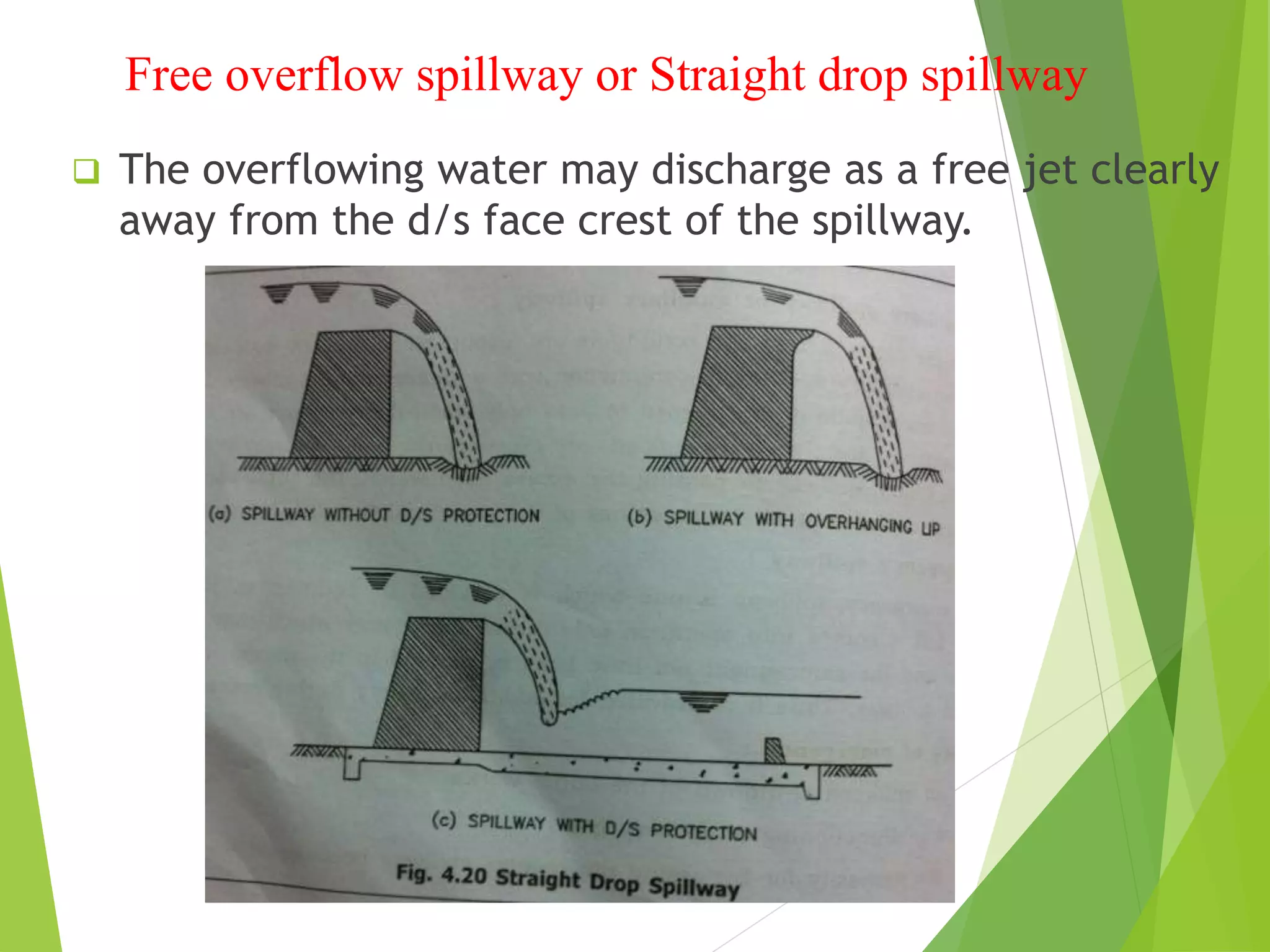 Free overflow spillway or Straight drop spillway
 The overflowing water may discharge as a free jet clearly
away from the d/s face crest of the spillway.
 