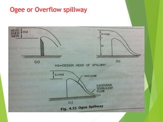 Ogee or Overflow spillway
 