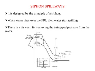 SIPHON SPILLWAYS
It is designed by the principle of a siphon.
When water rises over the FRL then water start spilling.
There is a air vent for removing the entrapped pressure from the
water.
 