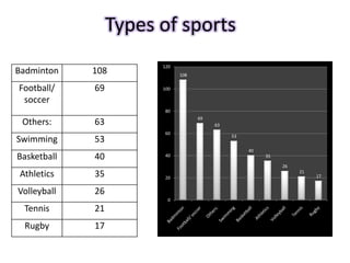Types of sports 