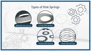 Types of Disk Springs
Belleville Disk Spring Curved Disk Spring
Slotted Disk Spring Wave Disk Springs
 