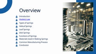 Overview
Introduction
Hooke's Law
Types of springs
Helical Springs
Leaf Springs
Disk Springs
Functions of Springs
Materials Used in Making Springs
Common Manufacturing Process
Conclusion
 