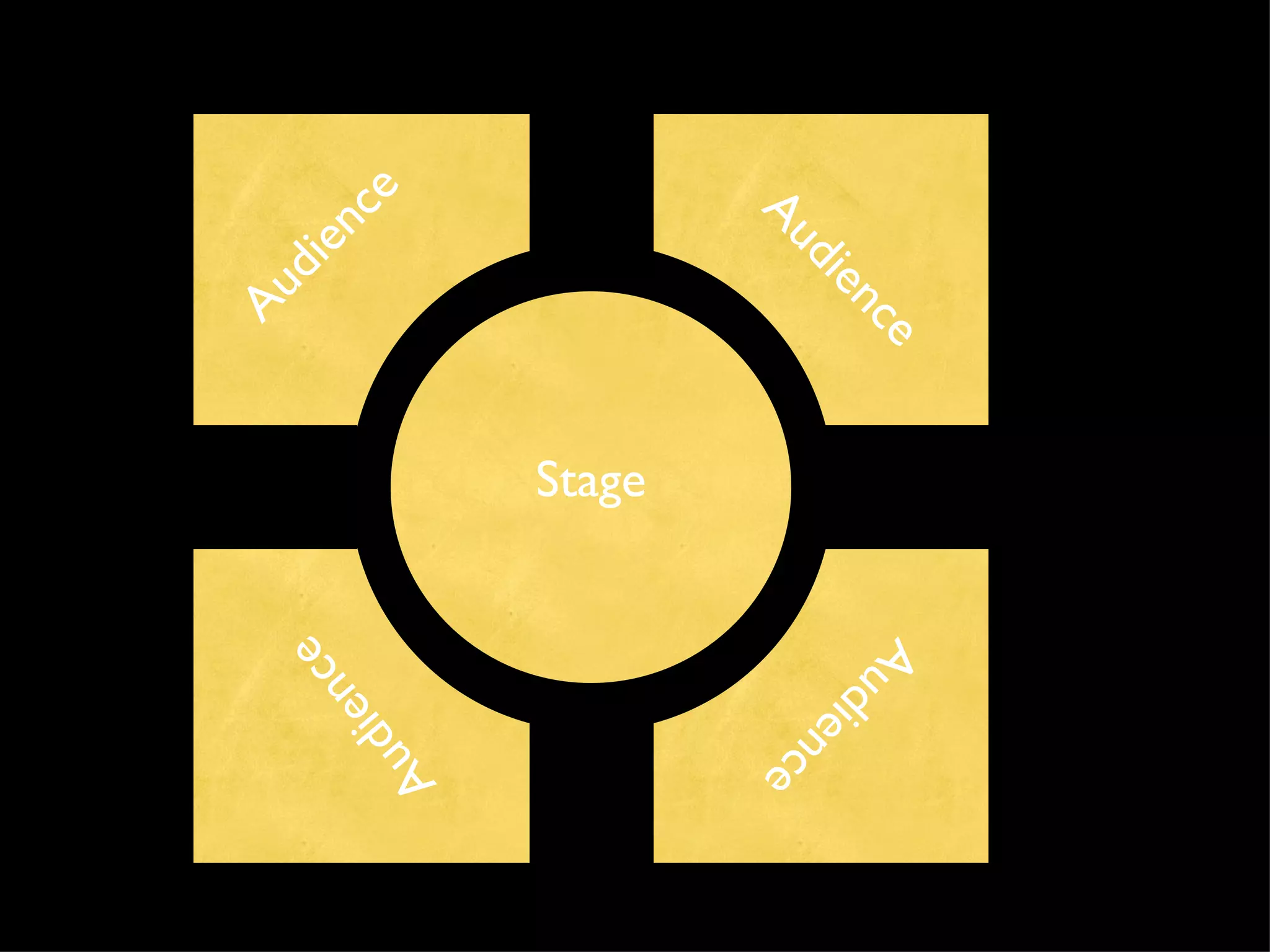 Types of stages PPT
