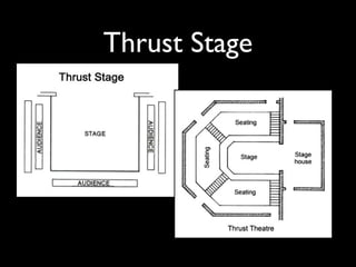 Types of stages and drapes - Theatre 1