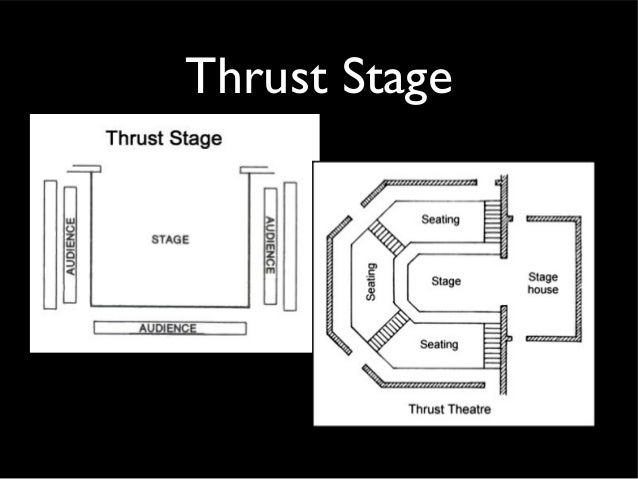 Types Of Stages And Drapes Theatre 1,Plastic Pollution Meaningful Future India Drawing