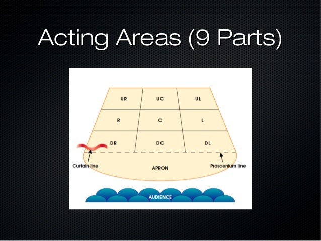 Types of stages and drapes - Theatre 1
