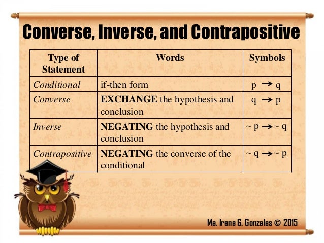 Converse Vs Inverse Vs Contrapositive / Converse Inverse Contrapositive