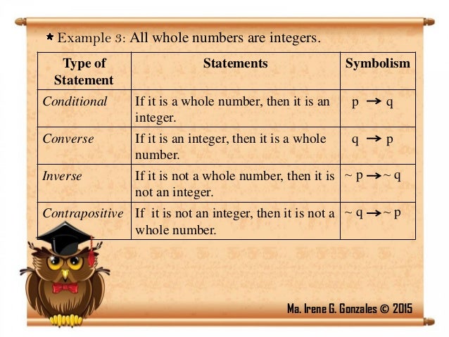 Converse, Inverse, Contrapositive