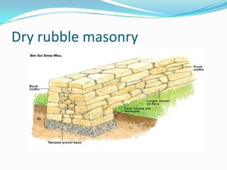 Types of stone masonry | PPTX