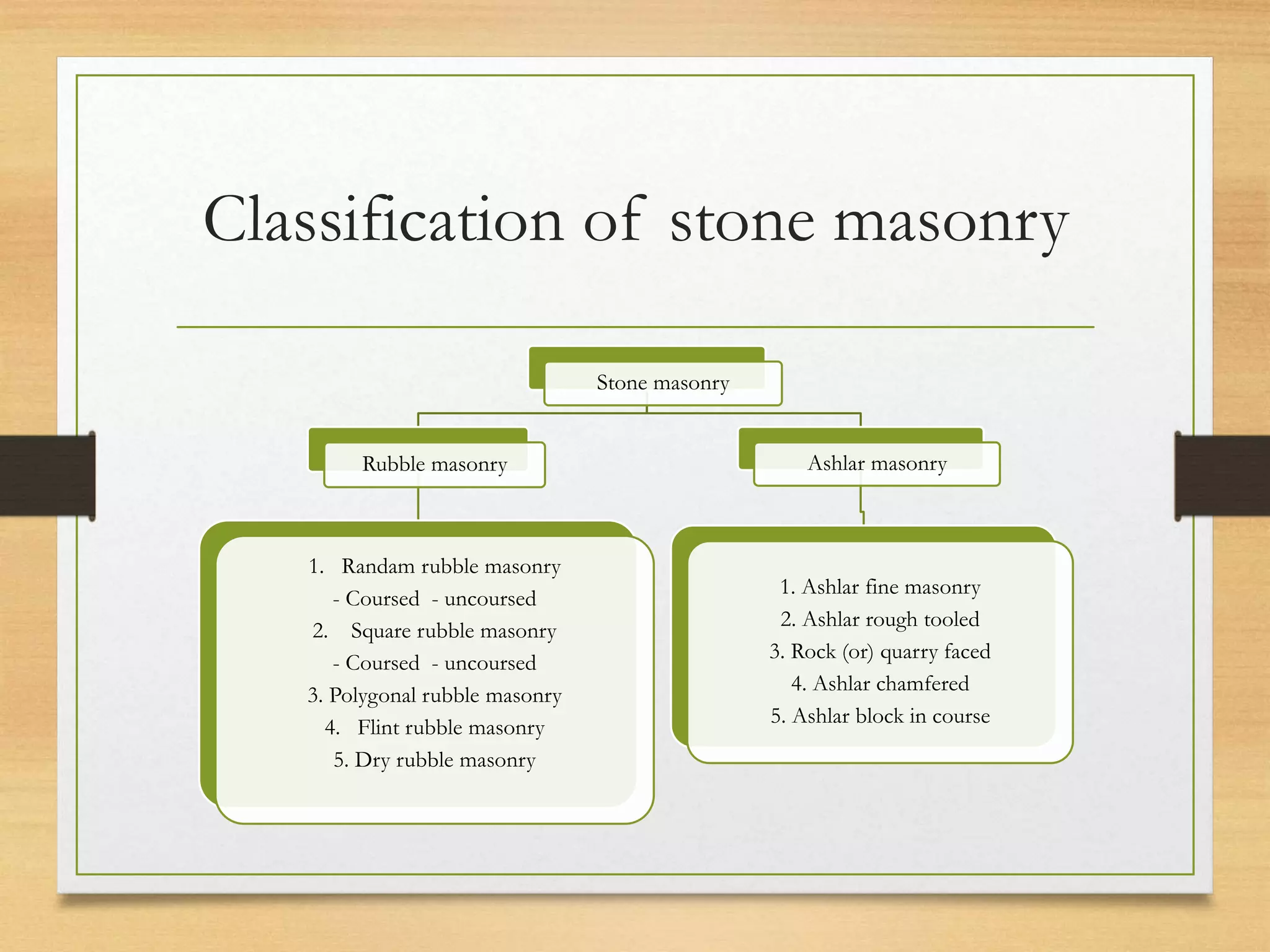 TYPES OF STONE MASONRY | PPTX