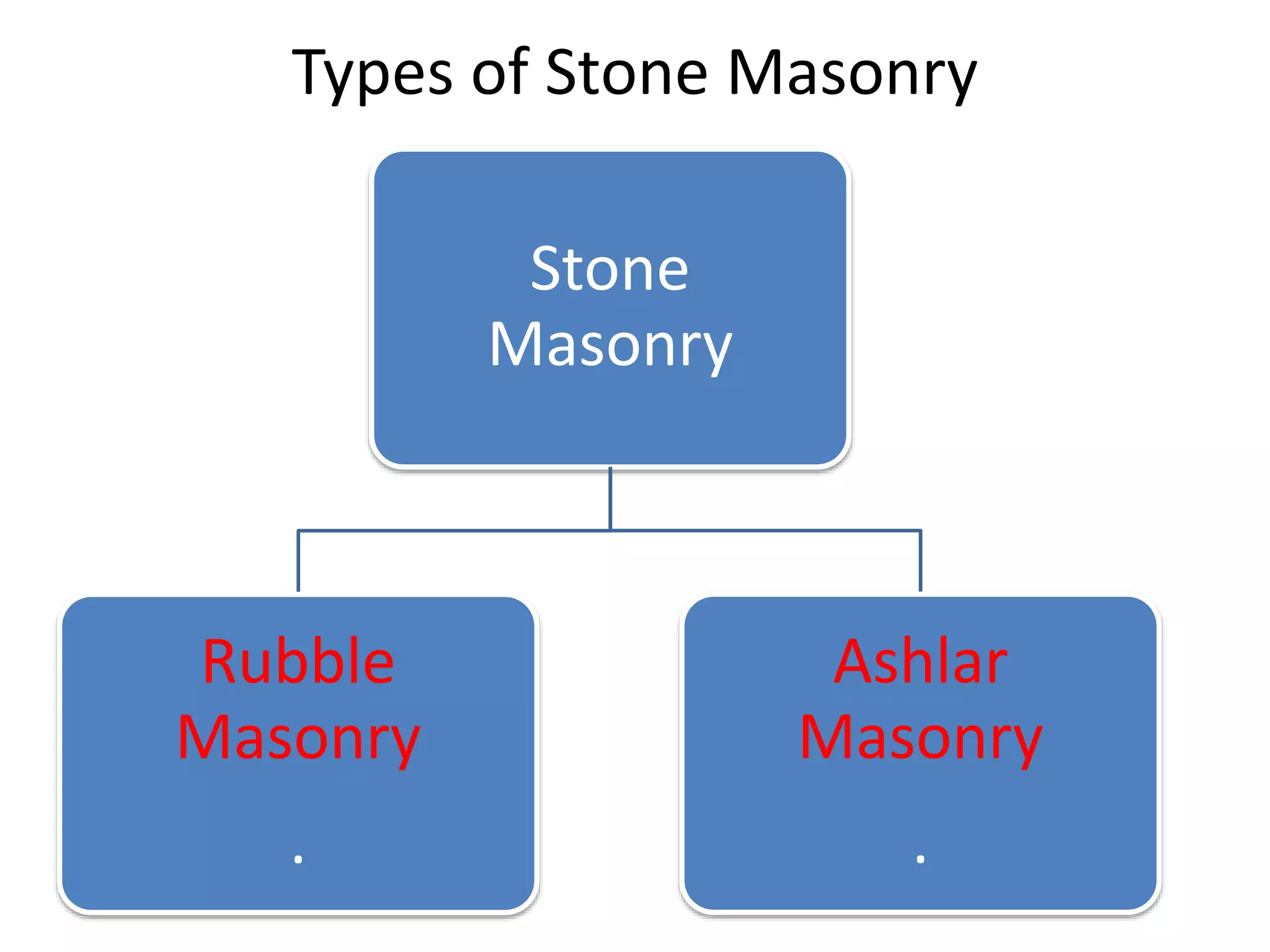 Types of stone masonry | PPTX