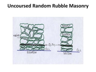 Types of stone masonry | PPTX