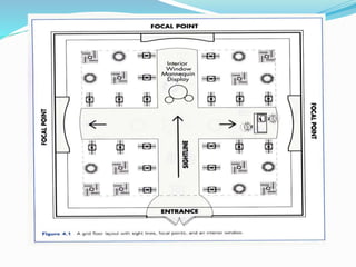 Types of store layout | PPTX | Malls & Shopping Centers | Attractions