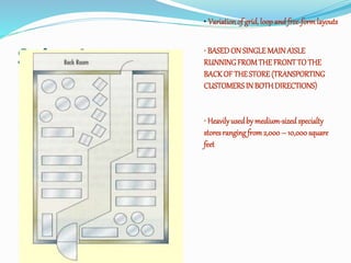 Types of store layout | PPTX | Malls & Shopping Centers | Attractions