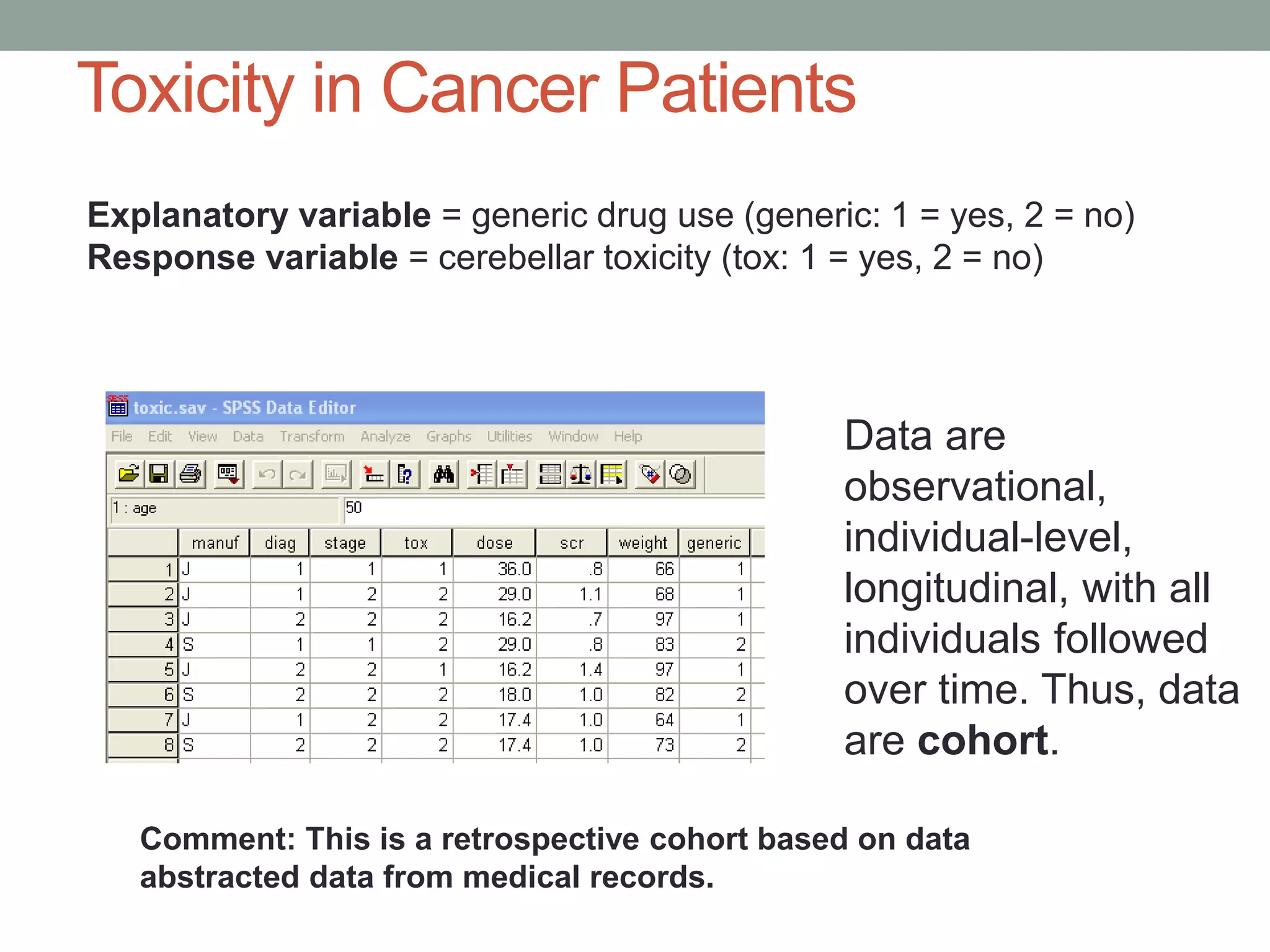 Toxicity in Cancer Patients
Explanatory variable = generic drug use (generic: 1 = yes, 2 = no)
Response variable = cerebellar toxicity (tox: 1 = yes, 2 = no)
Data are
observational,
individual-level,
longitudinal, with all
individuals followed
over time. Thus, data
are cohort.
Comment: This is a retrospective cohort based on data
abstracted data from medical records.
 