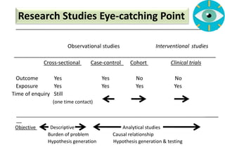Backwards Directed Study Types Types of studies in research | PPTX