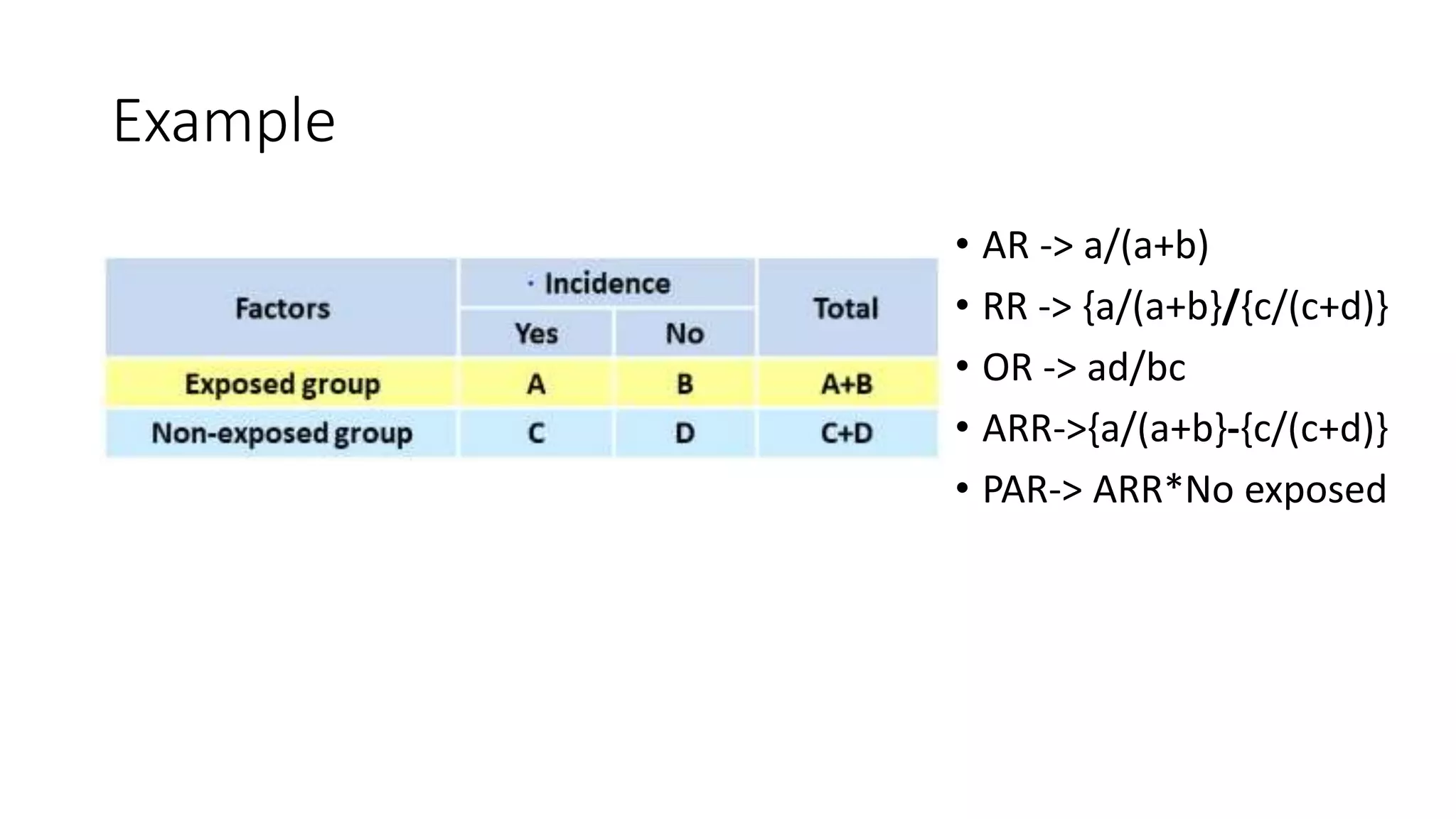 Example
• AR -> a/(a+b)
• RR -> {a/(a+b}/{c/(c+d)}
• OR -> ad/bc
• ARR->{a/(a+b}-{c/(c+d)}
• PAR-> ARR*No exposed
 