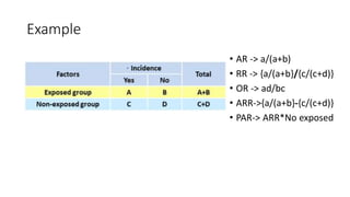 Example
• AR -> a/(a+b)
• RR -> {a/(a+b}/{c/(c+d)}
• OR -> ad/bc
• ARR->{a/(a+b}-{c/(c+d)}
• PAR-> ARR*No exposed
 